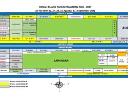Denah Ruang Kelas XII AK Tatap Muka