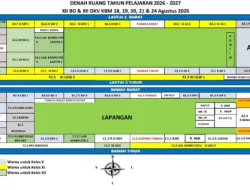 Denah Ruang Kelas saat Kelas XII BD & XII DKV Tatap Muka